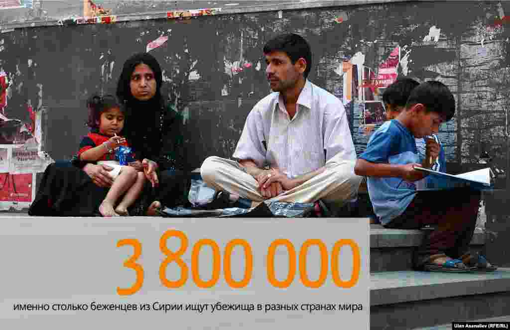 3,8 миллиона &ndash; именно столько беженцев из Сирии ищут убежища в разных странах мира. На сегодняшний день Сирия &ndash; основная страна исхода беженцев.