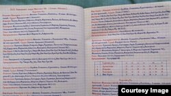 Тагайбек Урматаев жазган футболдун тарыхы.