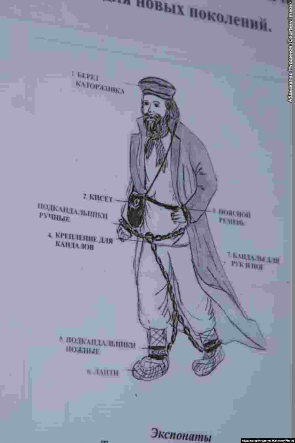 Тюмень шаарындагы&nbsp;№1 СИЗОнун музейинде сакталган абакка айдалган адамдын сүрөтү&nbsp; 