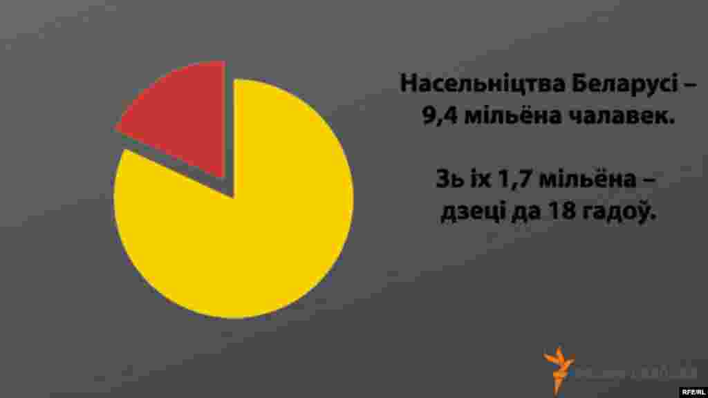 Бяз шанцаў на сям’ю #1